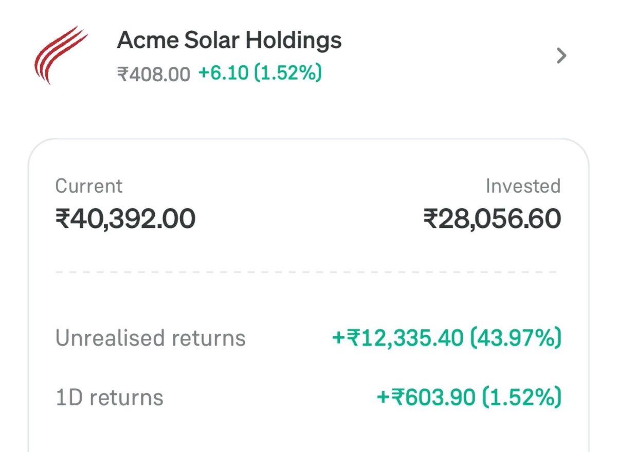 StocksBuy7's tweet photo. Acme Solar Holdings 💚👀

44% up from my buying range

+12000 profits 💰

Hold or Sell ?

Like ❤️ Retweet 👀 https://t.co/OHlr33NFxi