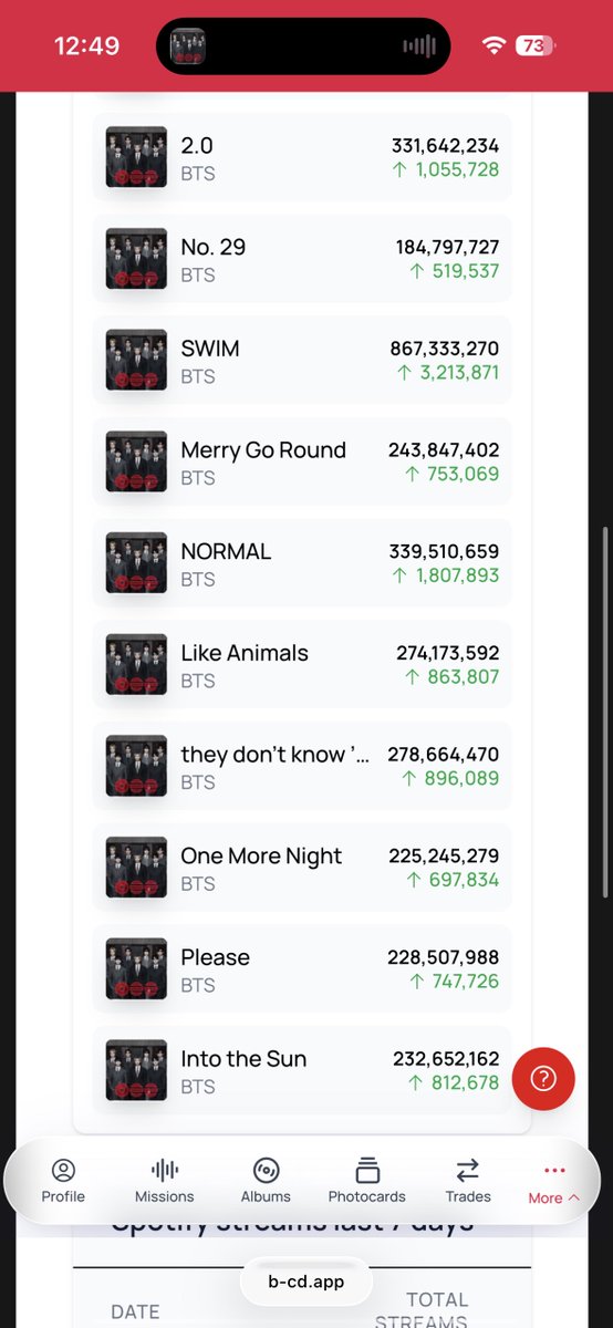 withcherluvBTS's tweet photo. อมกกก ยอดเว่อมาก🥰🥰🥰

— Swim ขาด 133M ถึง 1000 ล้าน 
— ARIRANG ขาด 532M ถึง 5000 ล้าน

เข้าครัวเลยจ้า @armyTHcanteen 

#มาสเตอร์เชฟอาร์มี่ https://t.co/4RUv87PJYN