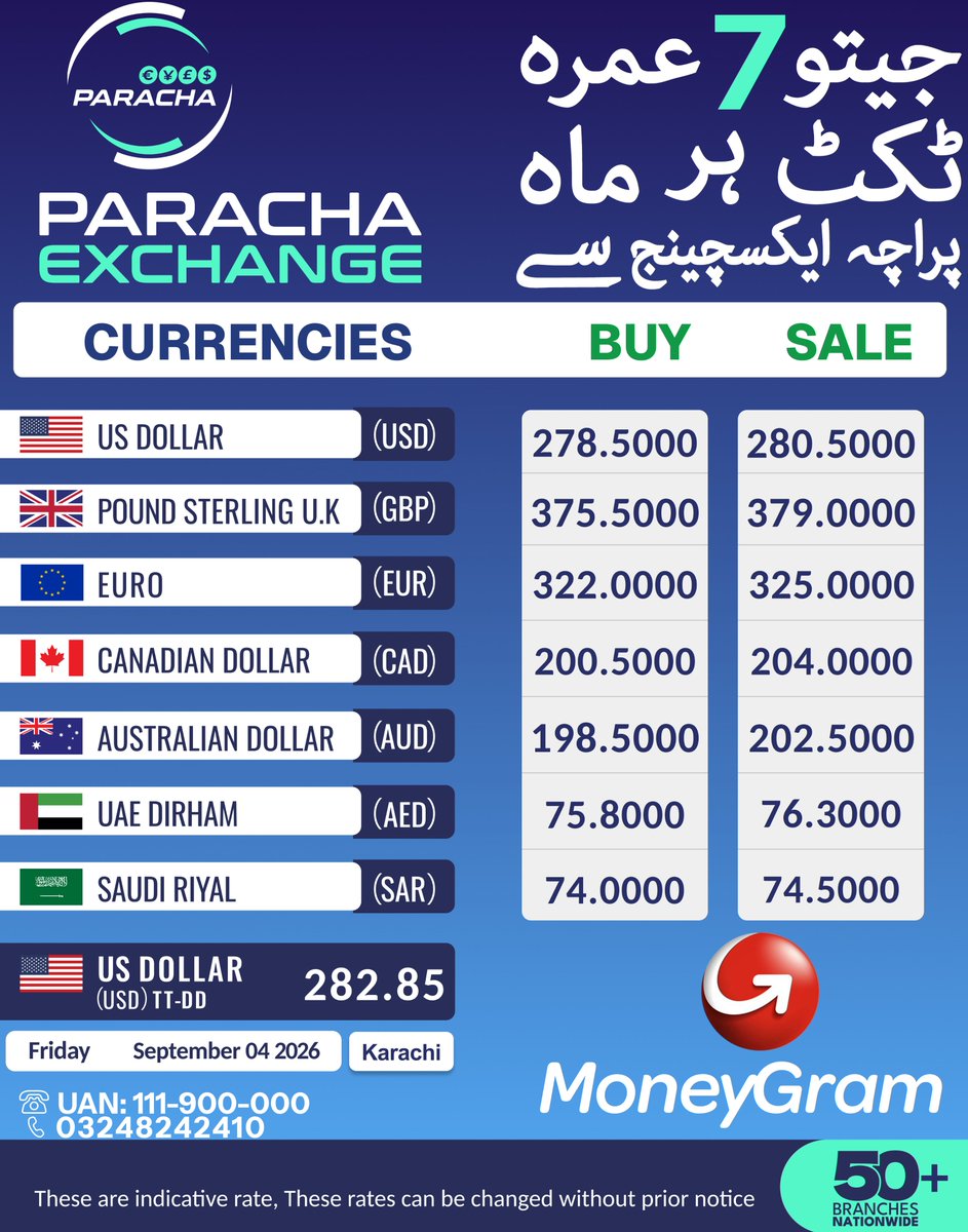 ParachaXchange's tweet photo. 📢𝐓𝐨𝐝𝐚𝐲'𝐬 𝐄𝐱𝐜𝐡𝐚𝐧𝐠𝐞 𝐑𝐚𝐭𝐞𝐬 -September 04, 2026 📷Get the latest USD, GBP, EUR, and more rates! 📷https://t.co/FlOqDZyZkb 📷UAN: 111-900-000 call: 03248242410 https://t.co/H3sCnQvyO1