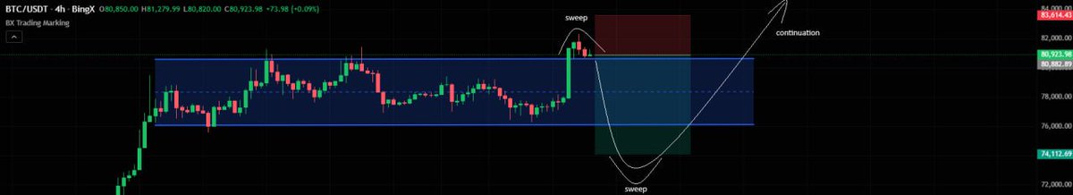 CFTopTrading tweet picture