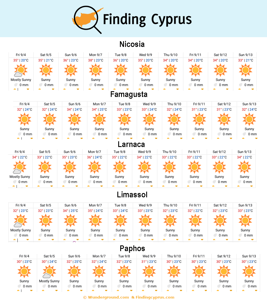 findingcyprus's tweet photo. A great week ahead in #CYPRUS for the weather https://t.co/GyNGHX6wxA
