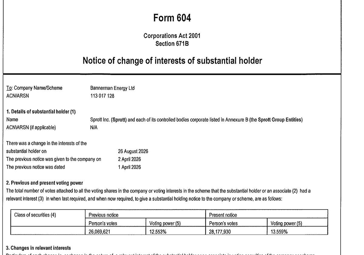 zadel_1's tweet photo. Sprott increasing its stake in $PDN and $BMN... https://t.co/gs5Y57rsu7