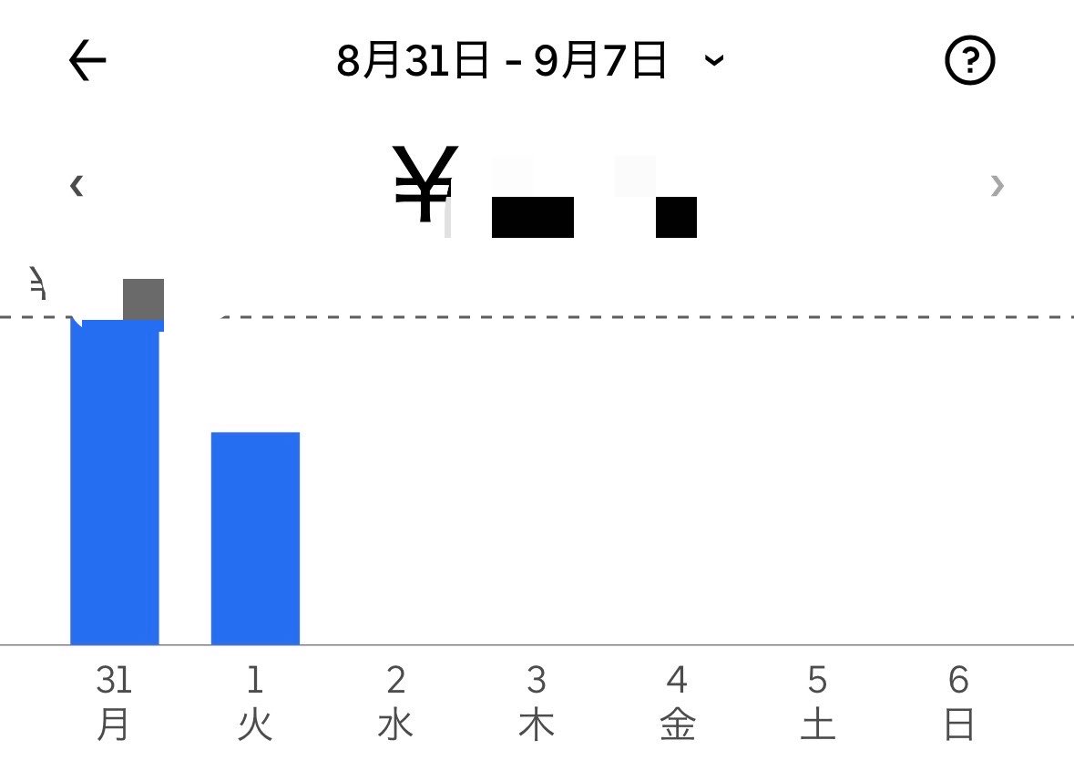i_uber_syake2's tweet photo. 週末やし今日は夜稼働しよかな。
爆鳴り尾根シャス❗️🙏 https://t.co/xlJmT5mja9