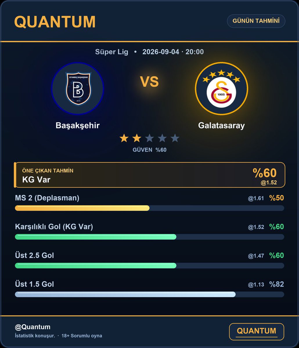 kuponteknesi's tweet photo. ⚔️ MODELİN TARAFI BELLİ

⚔️ Başakşehir — Galatasaray
🎯 KG Var — %60  ·  @1.52
⏰ 20:00

#IBFKGS #Başakşehir
#HayırlıCumalar #alacaklıyız #Gönlümde #SivasKongresiNin107 #inanamıyorum https://t.co/pDulwqQpbt