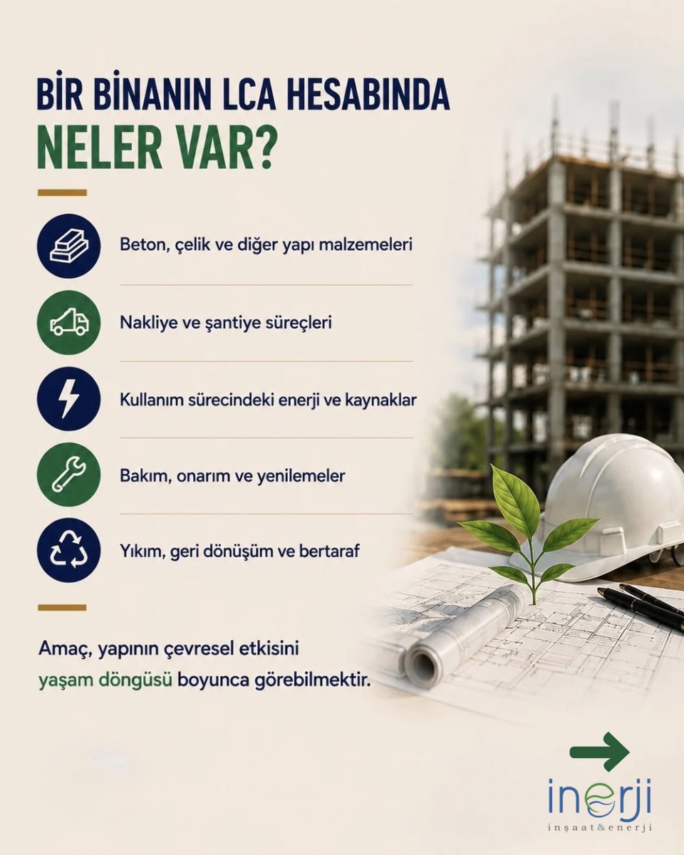 inerjimuhendslk's tweet photo. BİNALARIN DA BİR YAŞAM DÖNGÜSÜ VAR! 🌱🏢

Bir yapının çevresel etkisi yalnızca kullanım sırasında tükettiği enerjiyle sınırlı değildir. Hammaddenin elde edilmesinden inşaata, kullanım sürecinden yaşam sonuna kadar her aşama bu döngünün bir parçasıdır. 🔄

#İnşaat #Mühendislik https://t.co/3glHJFWZ4J