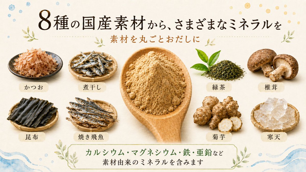 nanairo_saien's tweet photo. ミネラルは「これだけ食べればOK」��はなく、いろいろな食品から。

365毎日おだしは、海と山の8種の国産素材🌊🏔使用

素材由来のカルシウム・マグネシウム・鉄・亜鉛など、さまざまなミネラルを含みます✨

毎日使う「だし」から取り入れましょう🥢

🥢https://t.co/bfmj832lsn https://t.co/T7aNnCWxEc