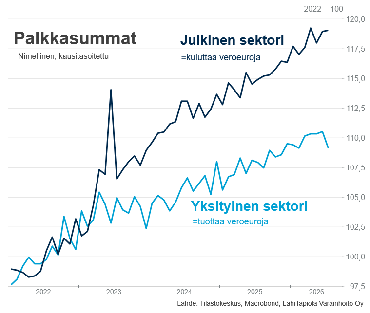 HannuNummiaro's tweet photo. Tämä ei pääty hyvin. #kindreminder https://t.co/pg02kpcdGv