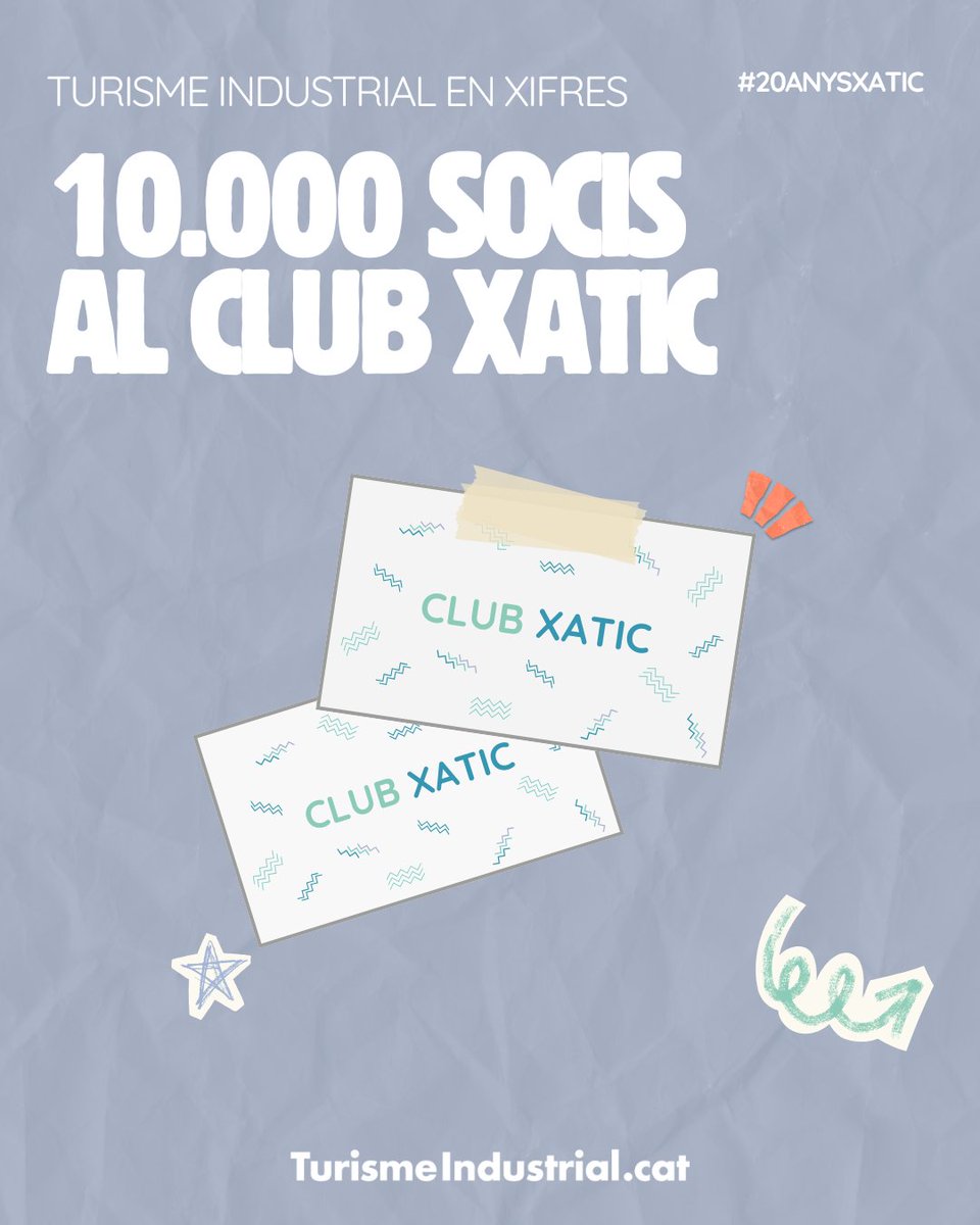 xatic_cat's tweet photo. En el nostre 20è aniversari, volem compartir la dimensió d'aquesta gran xarxa que construïm entre tots i totes. ⚙️ 🏭
Descobreix tot el que hem aconseguit aquestes dues dècades! ➡️
#20AnysXATIC #TurismeIndustrialCat
@diba @turismecat @gencat https://t.co/RM9e1CdAA8