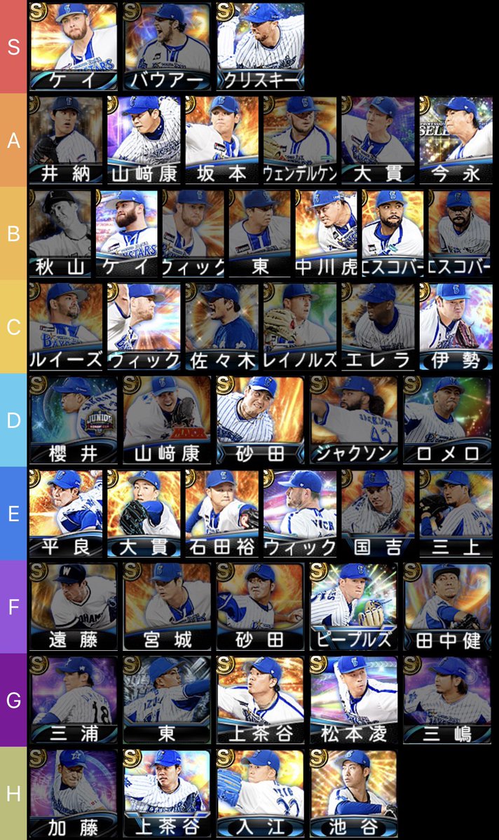 Adachi_love38's tweet photo. シリーズ1も終わったということで、横浜投手陣のtier表作りました
ほんまにどうしようもなさそうなピッチャーは入れてないので、下の層のピッチャーでも刺さる時は刺さると思います https://t.co/HH0zIYOnyp