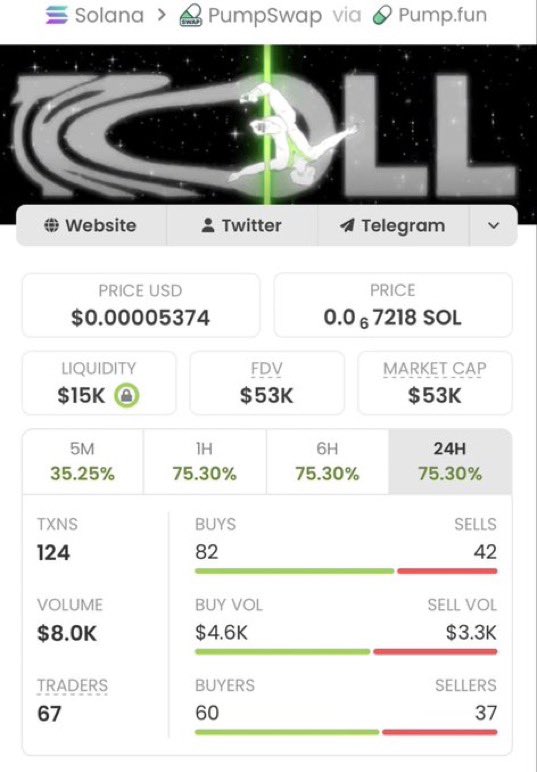SOL_MASTER01's tweet photo. $TROLL UPDATE 

Called at $53K MC → now $52.1M 🤯

That’s a 983X run! 🚀🔥

Private TG catching the gems early. 👀🏆

CA: 5UUH9RTDiSpq6HKS6bp4NdU9PNJpXRXuiw6ShBTBhgH2 https://t.co/tuGeIosXsl