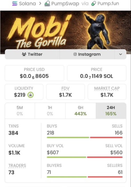 SOL_MASTER01's tweet photo. $MOBI JUST WENT NUCLEAR 🚀💥

$1.7K → $235K MC
138X+ 🤯🔥

Early entry. Massive move. Another big win for the TG fam. 🏆

Who’s catching the next one? 👀

CA: 3oY5NnNAbnRK4eNzPWZFmtAWVW4RNumpni4XtGarpump https://t.co/M3OXaz8daW