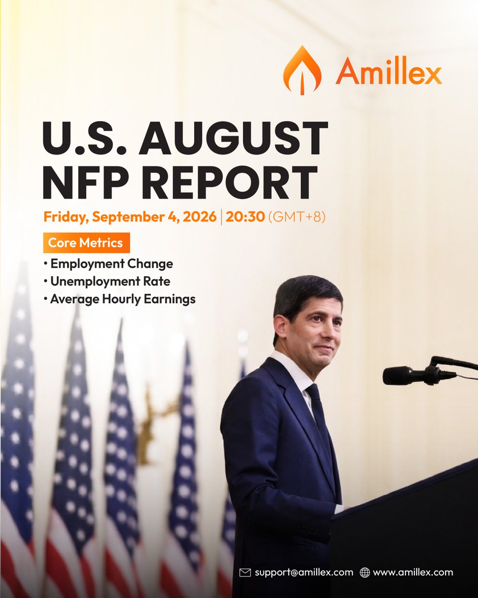 amillexglobal's tweet photo. NFP Showdown Tonight: The Final Employment Test Before the September FOMC! 📉📈

Tonight at 20:30 (GMT+8), the U.S. August Non-Farm Payrolls (NFP) report will be released. Following last month's surprising contraction of -23K, market consensus expects a rebound to around +55K, with the unemployment rate holding steady at 4.1%.

As the final major employment signal before the Fed's September meeting, watch three key scenarios tonight:

1️⃣ Stronger than Expected (>80K & Solid Wages): Fuels hawkish Fed pricing, boosting Treasury yields and the USD while putting pressure on Gold and risk assets.

2️⃣ In-line with Expectations (+40K to +70K): Markets remain in a tight range as focus shifts to next week's CPI data.

3️⃣ Weaker than Expected (Near zero or negative): Confirms labor market fragility, cools rate hike expectations, and potentially triggers a safe-haven rally in Gold.

🛡️ Risk Control Reminder: Market liquidity often dries up instantly at the release, spiking spread widths and two-way volatility. Strictly manage your position sizes and ensure stop-loss orders are in place!

What is your outlook for tonight’s NFP? Share your trading plan in the comments! 👇

#Amillex #NFP #FederalReserve #MacroeconomicAnalysis #GoldXAUUSD #ForexTrading #RiskManagement