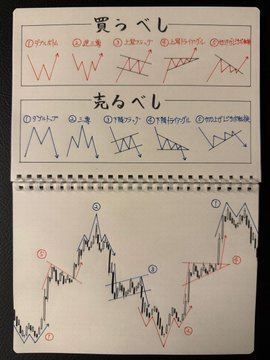 AYA9937's tweet photo. 1ヶ月前、一緒に買った皆さん、本当におめでとうございます！🎉
⭕️ ティアフォ(593A)
909円 → 2,535円

9月必ず買うべきです🙋
現在株価：65円
予測株価：3,250円🚀 https://t.co/MnrhfheETP