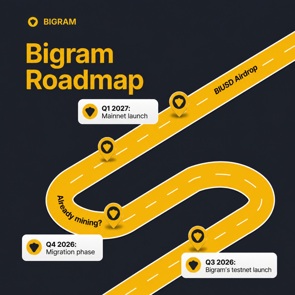bigramapp's tweet photo. The Road to the Biggest Airdrop of 2027! 🙌

🔸 Join our journey from the early stages and get rewarded for being an early miner.

Drop your BIG-20 address in the comments if you started mining $BIUSD during the testnet phase and receive an exclusive Bigram NFT as a reward for being an early miner. 🎁

📲Read more about our Roadmap and Whitepaper at https://t.co/0QeMQkoyjV