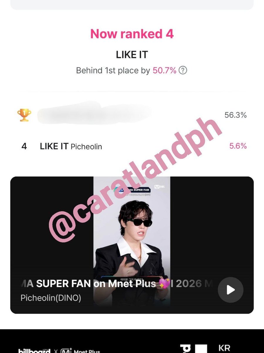 CaratLandPH's tweet photo. [📢] BILLBOARD KOREA FAN CHOICE MUSIC 

💎 CARATs, KEEP THE MOMENTUM GOING! 🔥

DINO’s “Like It” is at #4, and we have the chance to push him even higher! 🏅

Don’t underestimate your 10 votes! 10 votes from one account + 10 votes from another + 10 votes from another = a huge difference! 💯

If you haven’t voted yet, THIS IS YOUR SIGN.
If you already voted, GO CHECK IF YOU’VE USED ALL 10! 👀

📢 Bring your friends. Tag your moots. RT this reminder.

🎯 NEXT STOP: TOP 3!
Let’s keep fighting for DINO until voting ends! 🐯🔥

✨ No collecting needed!
📺 Just watch an ad!
💛 10 VOTES PER ACCOUNT!
🎯 Rank 1
⏰ Until: SEPTEMBER 6, 11:59 PM KST

🔗 VOTE HERE: https://t.co/YeWpQfz80U

#디노 #DINO #SEVENTEEN @pledis_17