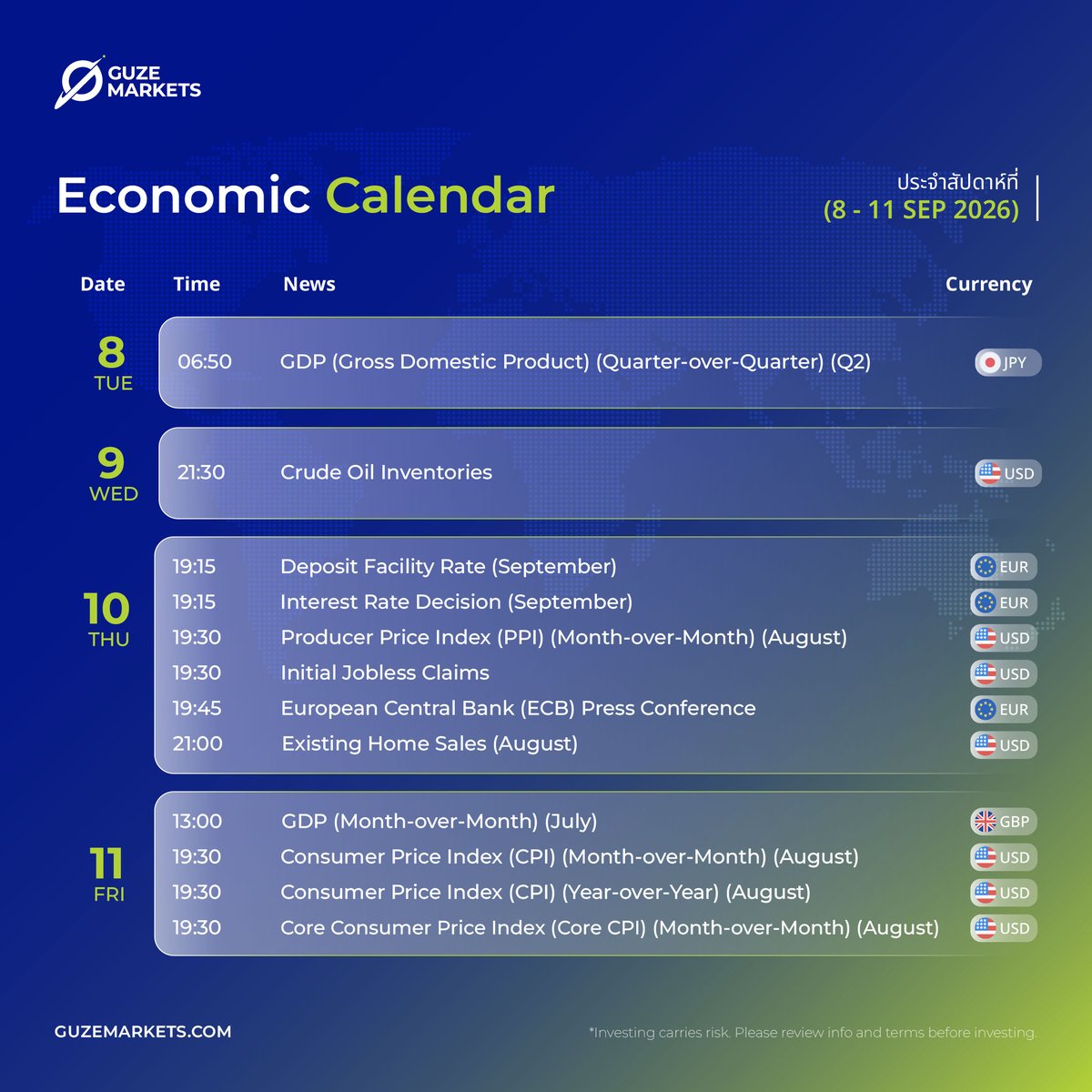 GuzeMarkets's tweet photo. 📅 Economic Calendar | Sep 8–11, 2026

Watch key events including GDP, PPI, CPI, Interest Rates &amp; Existing Home Sales 📊
Major data that could impact Gold, Forex &amp; U.S. Stocks 💰

Stay informed and prepared with GUZE Markets 

#GUZEMarkets #EconomicCalendar #GoldTrading #USStocks https://t.co/KdXVMdXgbS