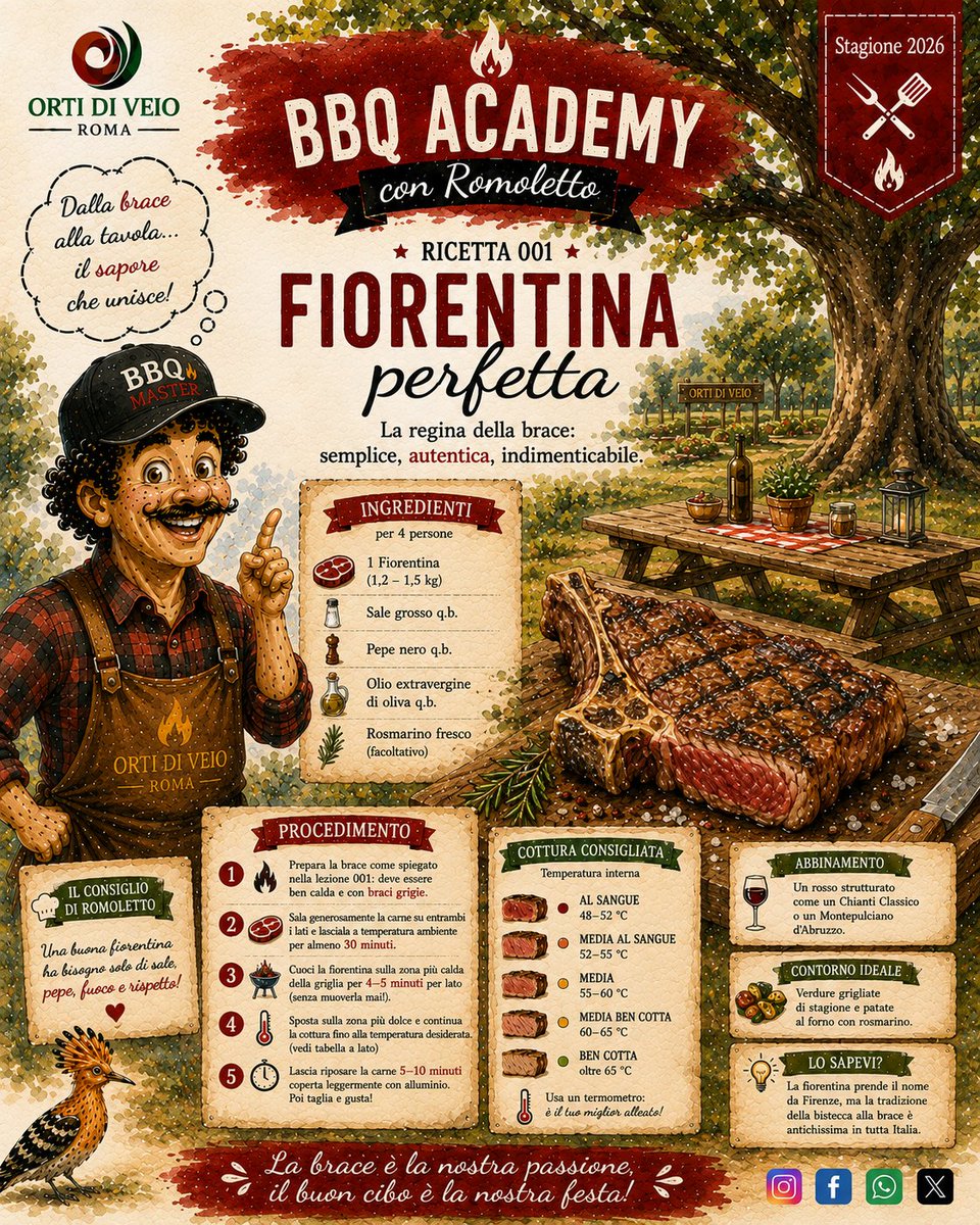OrtidiVeio's tweet photo. 🔥 Parte la BBQ Academy degli Orti di Veio! La Scheda 001 è dedicata alla Fiorentina perfetta: brace, attenzione alla cottura e il giusto riposo. 🥩
#OrtiDiVeio #BBQAcademy #Barbecue https://t.co/BvYFWklEJr