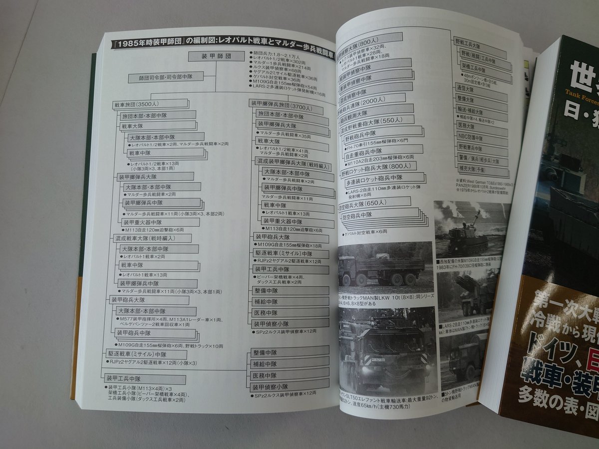mc_axis's tweet photo. 「世界の戦車軍団 日・独・伊編」の見本誌ができました！こいつ、分厚くて自立するぞ…？
日本・ドイツ・イタリアが戦車黎明期から現在まで使用した戦車・装甲車、そして機甲部隊の編制・運用まで、ビジュアル要素満載で解説！
雑誌「軍事研究」の人気連載を単行本化したものです。
9月16日発売！ https://t.co/MoJl866FNe