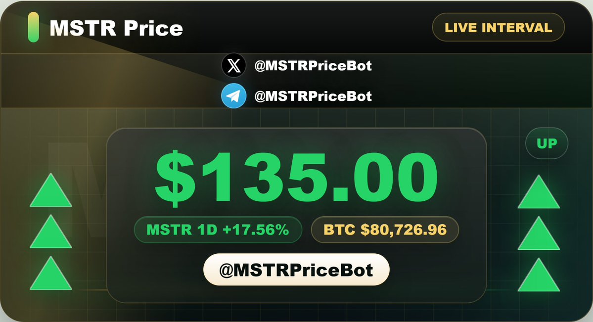 MSTRPriceBot tweet picture