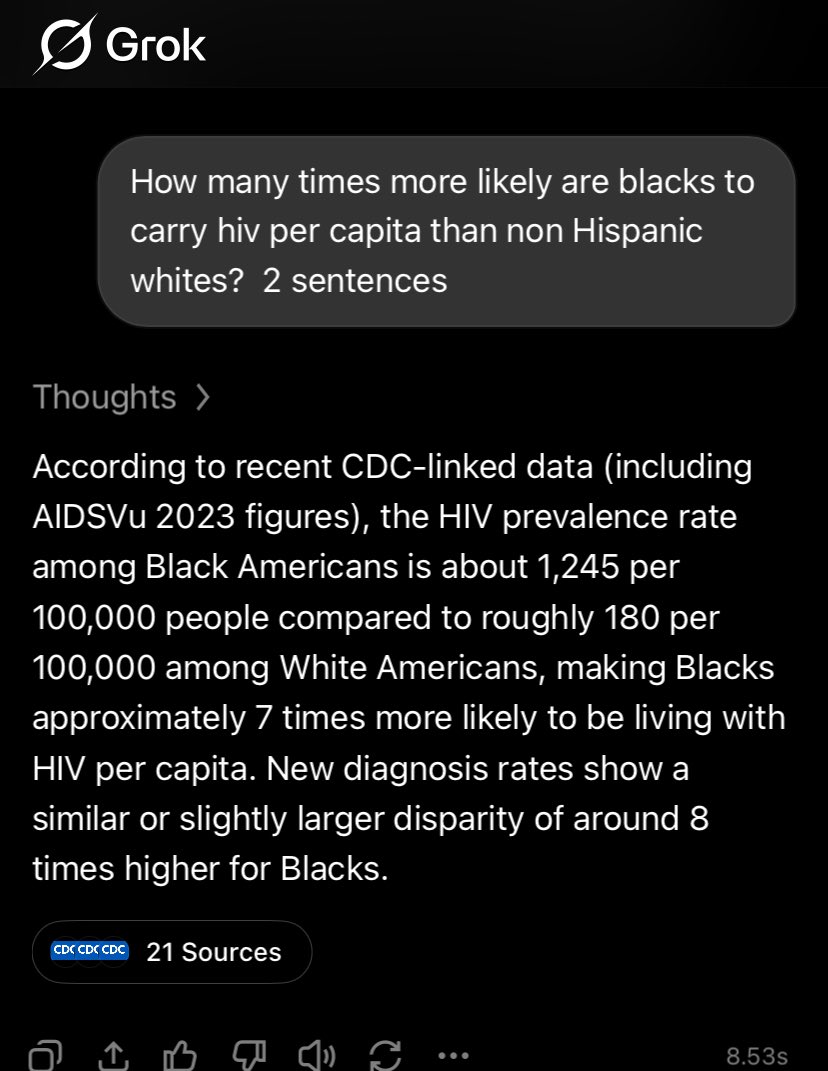 RemoveAllPoop's tweet photo. @ambushmann @nspneryan There's no proof that whites do it more than blacks, youre just repeating a myth.  However we can prove that blacks are much more likely to engage in homosexuality since blacks carry HIV at 7 times the rate whites do https://t.co/PDPybgOoVh