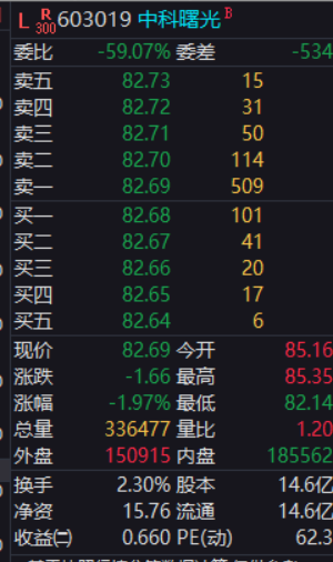 擒龙捉妖.泰戈👊🏻📈🐂🔥 的图片 1
