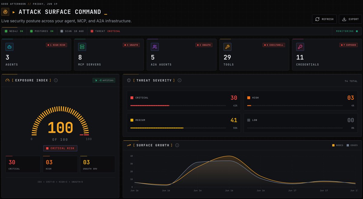 david_das_neves's tweet photo. BloodHound — but for your AI-agent infrastructure.

AgentHound maps attack paths across MCP, A2A, gateways &amp; AI services: recon, credential looting, model exfiltration. See your agents the way an attacker does. Nice work by adithyan-ak.

https://t.co/BQCyNvBDpJ

#AISecurity https://t.co/GZvAeQkBIQ