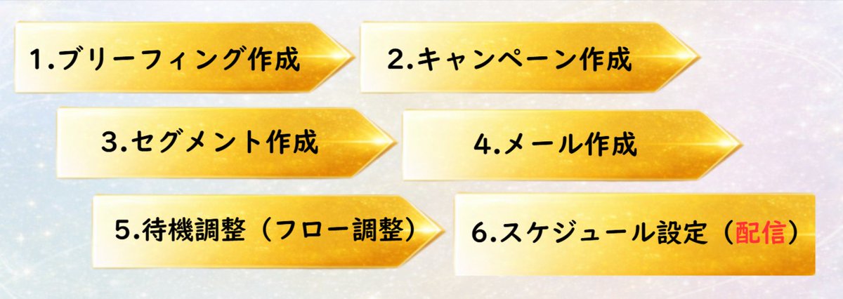 CRM_CONNECT_INC tweet picture