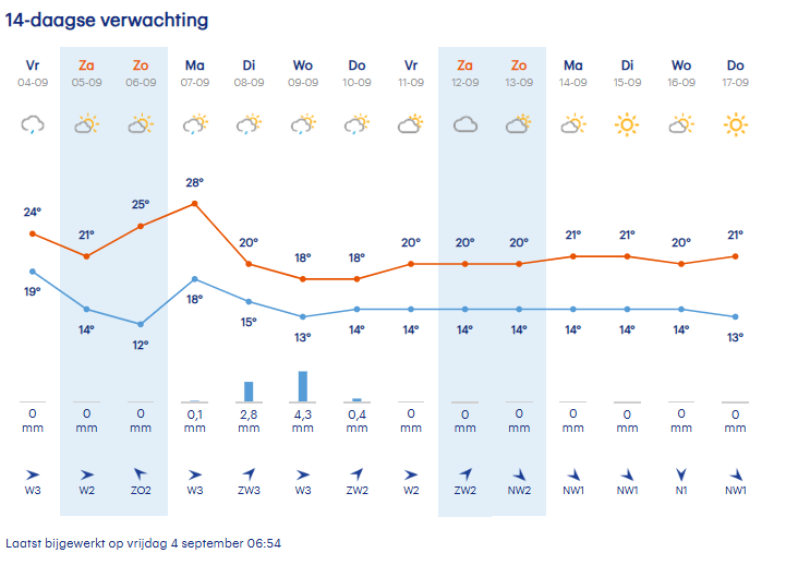 BuienradarBE's tweet photo. In de warme sector van een storing wordt het een dagje warmer, maar tijdens de namiddag passeert een buienlijn met kans op onweer. Dit weekend trekt een hogedrukgebied over het land waardoor tijdelijk warmere lucht wordt aangevoerd. Het wordt enkele dagen zonnig en zomers. https://t.co/VWNuqQJDui