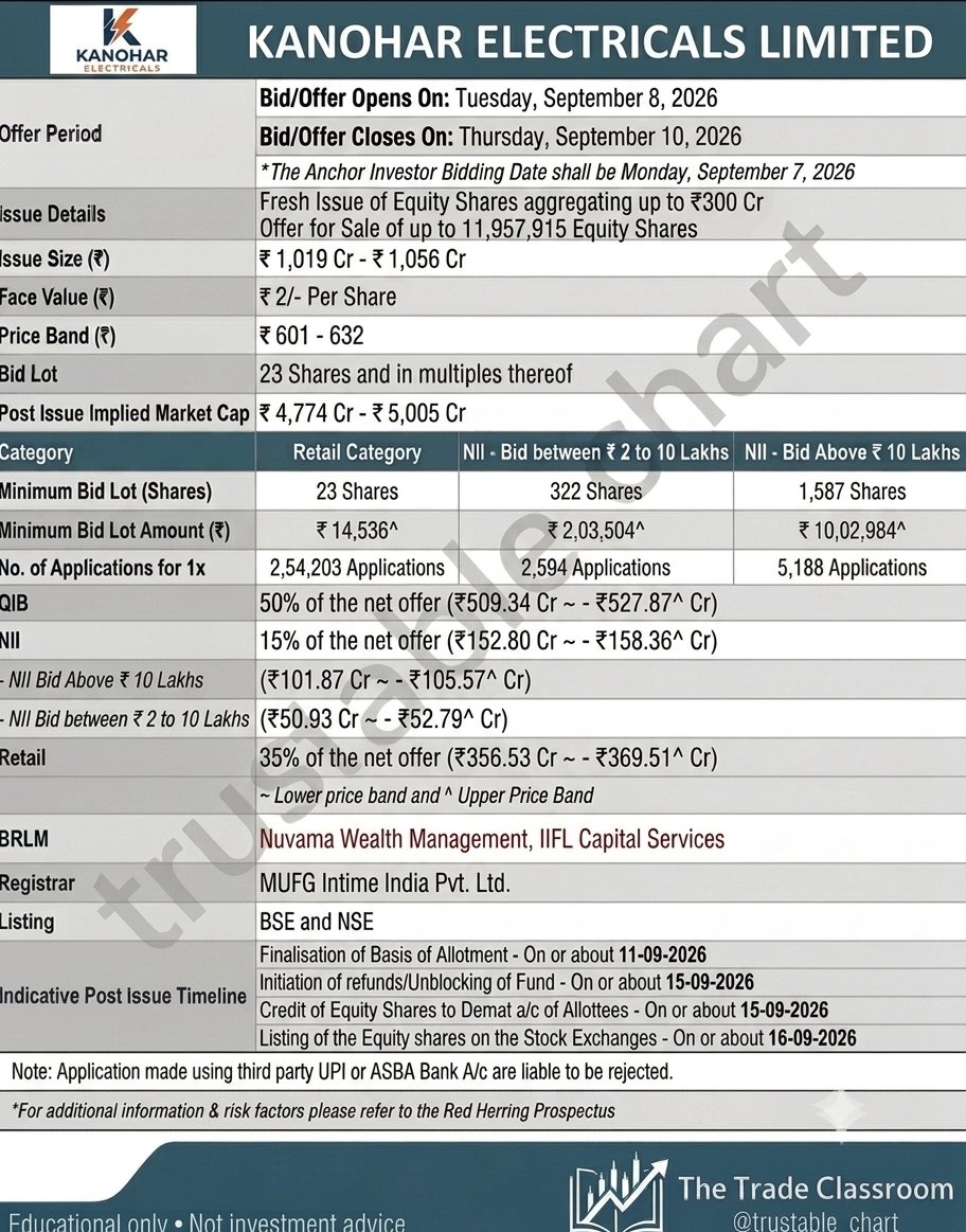 trustable_chart tweet picture