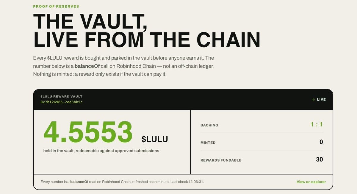SweatEquityRH's tweet photo. Where do the rewards come from? A vault you can audit.

$SWEAT 2% trading fee is paid in real $LULU straight into the reward vault. Pre-funded, verifiable, nothing minted.

Watch the balance grow with every trade: https://t.co/qxmpgBJCah https://t.co/nJmnoQwU8m