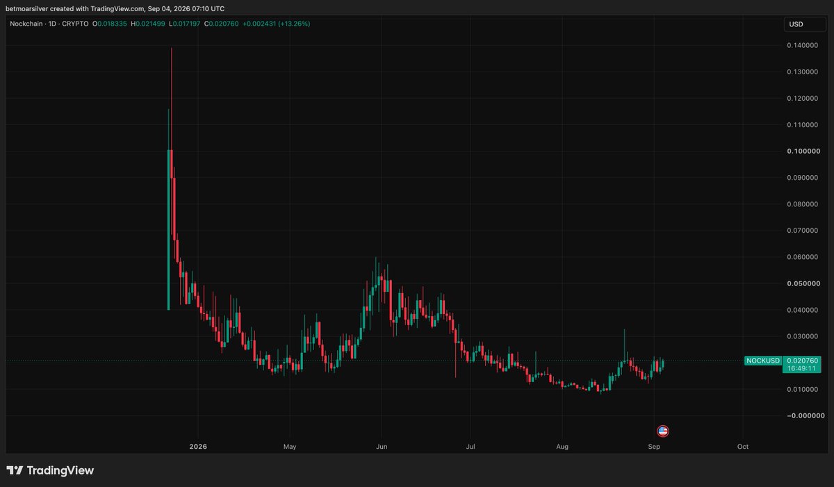 platacrypto's tweet photo. Nock base:0x9b5e262cf9bb04869ab40b19af91d2dc85761722 

let's try this again https://t.co/g6mCvhE4gM