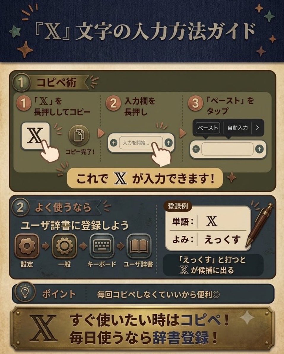mikan_mikan444's tweet photo. 𝕏超初心者の皆さんへ✍️

𝕏まだ使ってないの？

初心者さんが増えてきましたので、
あらためて紹介しますね✨

伸びている人の投稿を見ていると、普通の「X」ではなく「𝕏」を使っている人が多いです。
𝕏を使って𝕏民の仲間入りになりましょう✨

「𝕏」の入力方法はとっても簡単👇 https://t.co/OEAj3wbkH2
