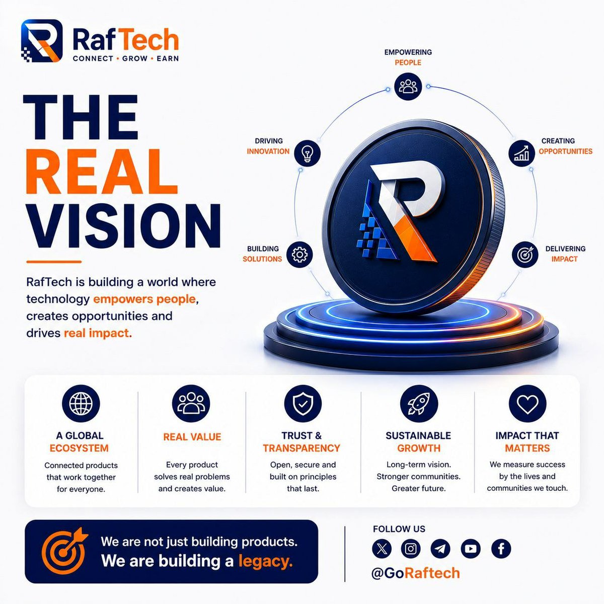 GeorgeE86645's tweet photo. At RafTech, we believe technology should do more than create products — it should empower people, create opportunities, and drive real impact.
Our vision is built around:
🌍 A Global Ecosystem
💎 Real Value
🤝 Trust &amp; Transparency
🚀 Sustainable Growth
❤️ Impact That Matters https://t.co/sRwJEIJzVC