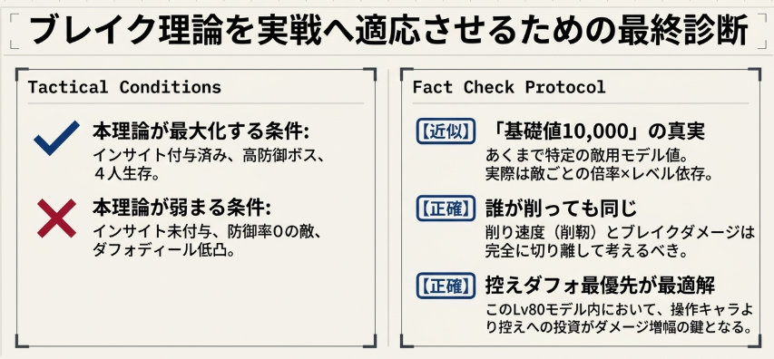 henneyama's tweet photo. ブレイクダメージについての検証が終了したので近似式を解説風にしました。
・基礎値は敵によって異なるのと、一部の敵が表示のレベルだけが変更されていて内部のレベルが変更されていない敵がいるということにご留意ください。
・基礎値はあくまでも計算をわかりやすくするために採用した代数だとお考え下さい。
・防御力補正に関しては今回は分かりやすくするためにレベル関与を除いた近似式にしています。（ダメージ計算のやつと一緒）
・属性補正も被ダメ補正もダメージ計算のやつと同じ、但し、「敵に」付与するタイプしか効いていない「気がする」。
#NTE