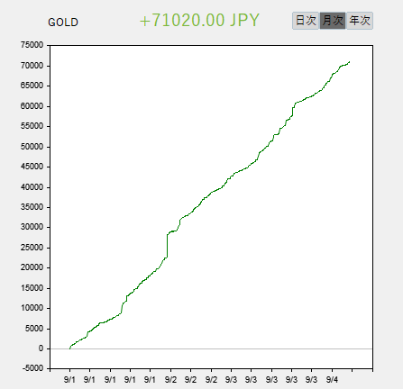 BOSHMURA's tweet photo. ドクマチ月次7万超えました。
ドローダウンはかなり減ってるのに利益はより安定している気がします。頭が上がりません。 https://t.co/8Ss6RCsgQb