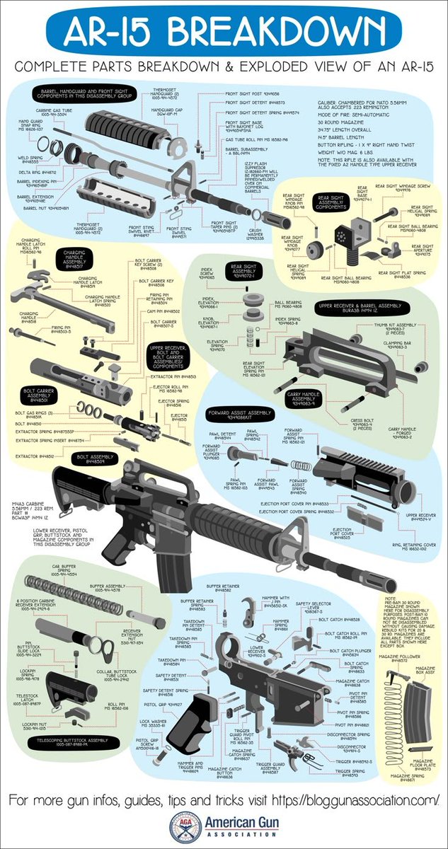 gunfanatics1's tweet photo. When you break down a platform piece by piece, you realize that every pin, spring, and tolerance has a specific job to do. There is no fluff in a good build; if one small detail is off, the whole system feels it. Surface-level cleaning is fine for a quick range day, but if you really want to trust your setup, you have to know it inside out. For me, taking the time to properly tear down and inspect every component is where real reliability is built. 
What part of your routine do you pay the most attention to when working on your gear?