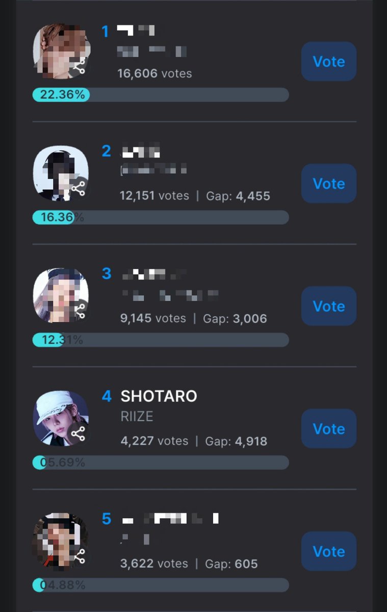 STR_VOTINGTEAM's tweet photo. 🚨 𝗖𝗢𝗢𝗚𝗢𝗢𝗡𝗚 — 𝟮𝟬𝟮𝟲 𝗞𝗚𝗠𝗔 𝗞-𝗪𝗮𝘃𝗲 𝗣𝗼𝗽𝘂𝗹𝗮𝗿𝗶𝘁𝘆 𝗩𝗢𝗧𝗜𝗡𝗚 𝗣𝗥𝗢𝗚𝗥𝗘𝗦𝗦 🚨 D-8

🎯 TOP 1
📊 Current Rank: #4 | 5.69% | 4,227 votes

^1st Vote: 50% | Final Vote: 50%
^1 vote = 200💛 or 200💙
🗳️ Up to 100 votes per submission

≽ܫ≼˚‧⋆🌻⋆ ‧˚ https://t.co/DjFk0M6qFW