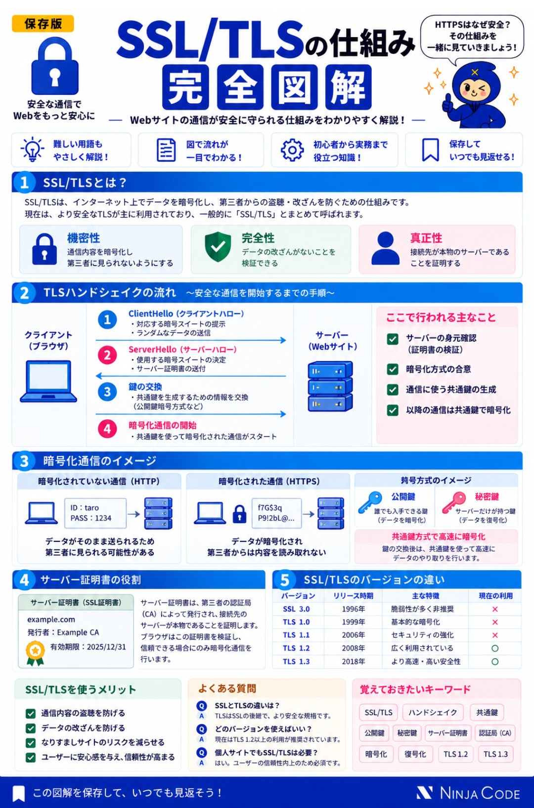 忍者CODE｜挫折させない無期限サポートのオンラインプログラミング