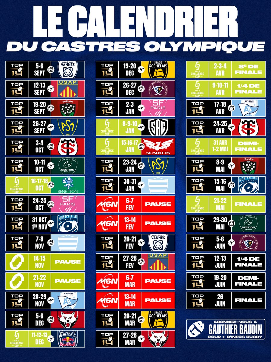 GauthierBaudin's tweet photo. Voici pour le RC Toulon, le Castres Olympique et le LOU Rugby. https://t.co/HOcn00uHkH