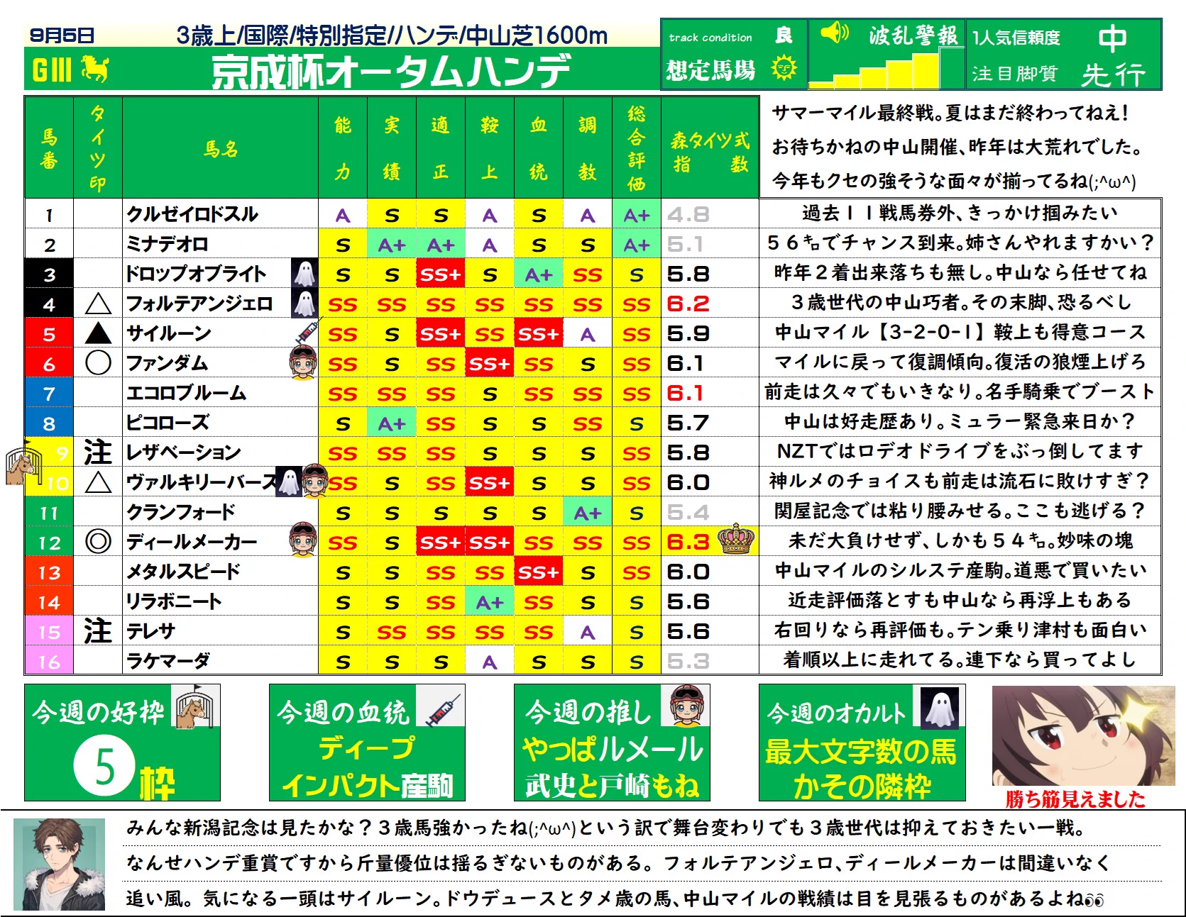 公の場での発言・インタビュー報道記録