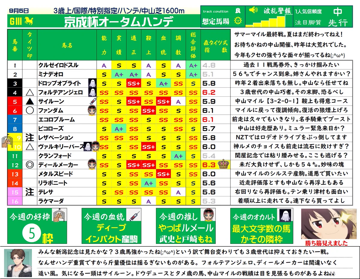 ハンデ の 森