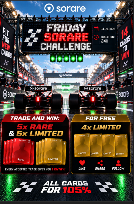 PawelTrader_'s tweet photo. 🏁 FRIDAY SORARE CHALLENGE 🏁

🏎️ All cards for 105%

🔥 TRADE &amp; WIN
⚡ Every accepted trade = 1 entry!
5x RARE + 5x LIMITED cards

🎁 FOR FREE
4x LIMITED cards
❤️ Like
🔄 Share
👤 Follow

📅 04.09.2026
⏱️ 24H ONLY

#Sorare https://t.co/FN1qaxQjZ5