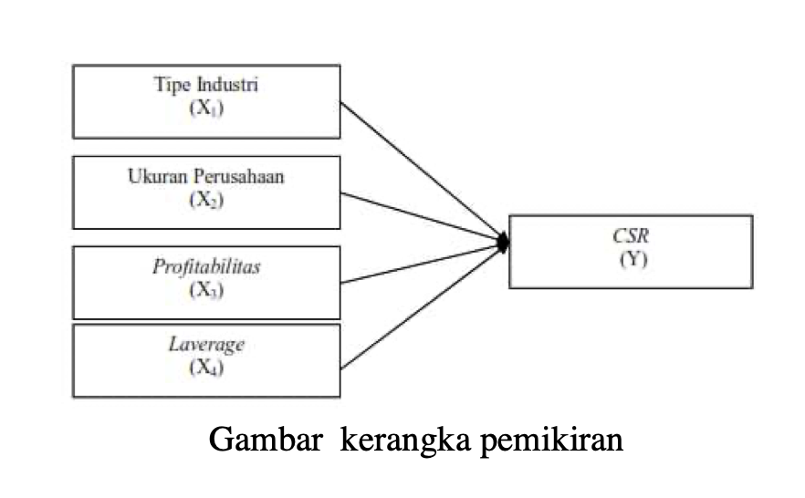 lnaajasii's tweet photo. “Tugas Review Jurnal” with SLR Prisma "PDF Jurnal" with minimal 15 Jurnal Sinta/Scopus needed 🙋‍♂️ ~

oiyaa jgn lupa kalo nyusun Scoping Review pake Turnitin yaa, di sini? dapettt include gratesss https://t.co/sag1p3pqdm