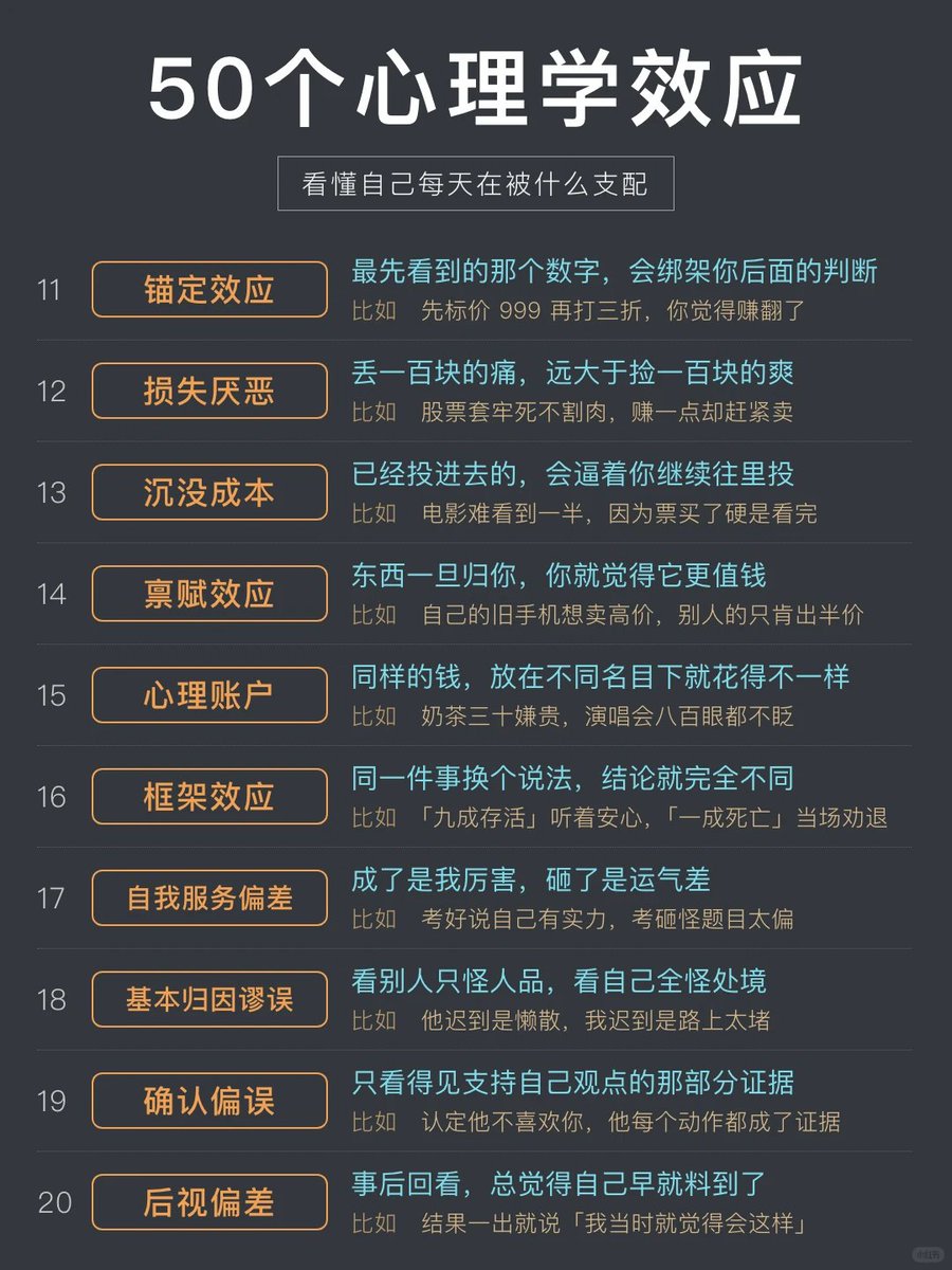 fhwofjow51260's tweet photo. 50个心理学效应
看懂自己每天在被什么支配 https://t.co/ryXsIXQvFr