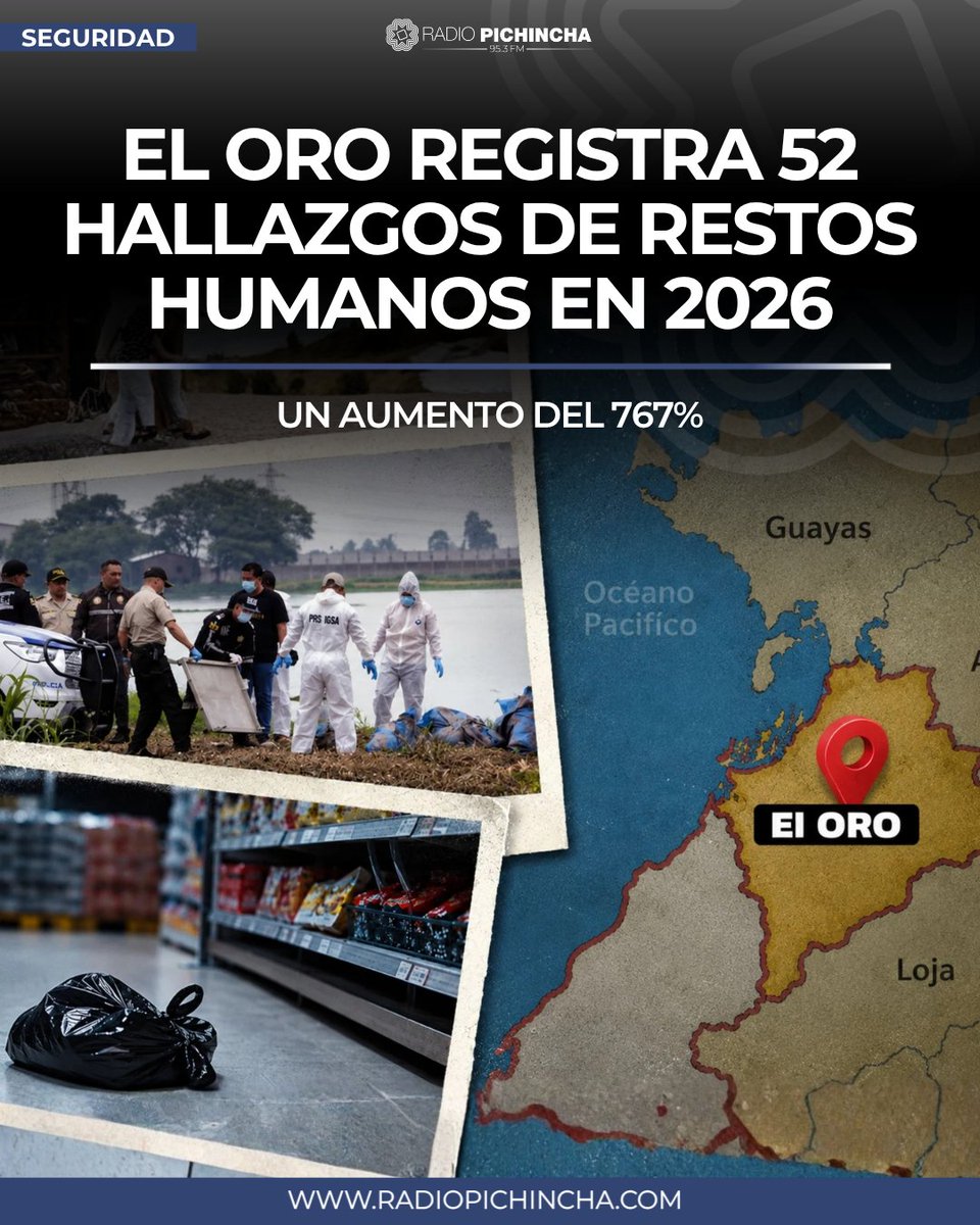 radio_pichincha's tweet photo. 🔒#Seguridad | Machala y Pasaje concentran la mayor cantidad de casos. Un informe de Inteligencia señala que la disputa entre grupos criminales y el control de corredores vinculados al narcotráfico y la minería ilegal están detrás de la escalada de violencia en la provincia.
#LaRadioDeLasNoticias
Los detalles⤵️
https://t.co/xgwPjkOZyp