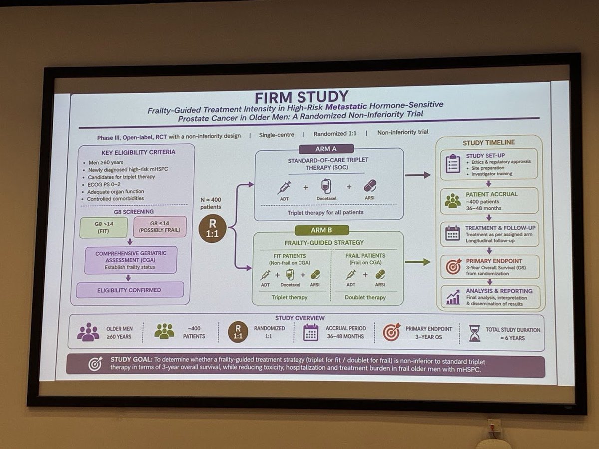 montypal's tweet photo. A tremendous talk from @VanitaNoronha @TataMemorial at #IUCS26 on #gerionc & #frailty in pts with GU cancers. She has compiled a great deal of data from her institution & has some interesting interventional approaches. I was dreaming up ways to collaborate & wonder if sarcopenia (assessable retrospectively on CT imaging) might be a good place for us to interface. Do US patients vary from Indian patients in baseline sarcopenia? Does this affect tolerance of therapy?