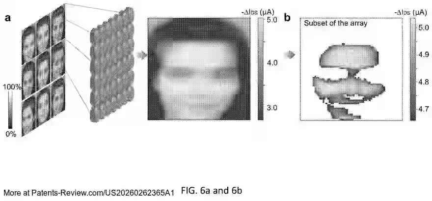 PatentPulse's tweet photo. ๐ New patent application #US20260262365A1 by #PurdueResearchFoundation unveils an #IntelligentVisionSystem. This system uses a training array of photonic-organic electrochemical transistor (POECT) devices with a unique memory feature activated by light exposure. Each POECT includes a substrate with a gate, drain, and source, forming a channel with a photoactive layer. The system compares images using a discriminator to signal matches or mismatches.
#Photonics #Electrochemistry #AI #Innovation