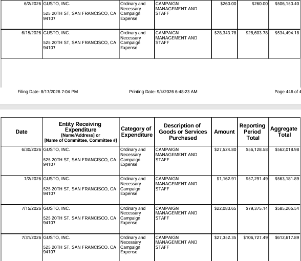 MinerBob00's tweet photo. From Cyndi Munson's financial campaign report. Hummm 🤔 https://t.co/FhLk79T4XI