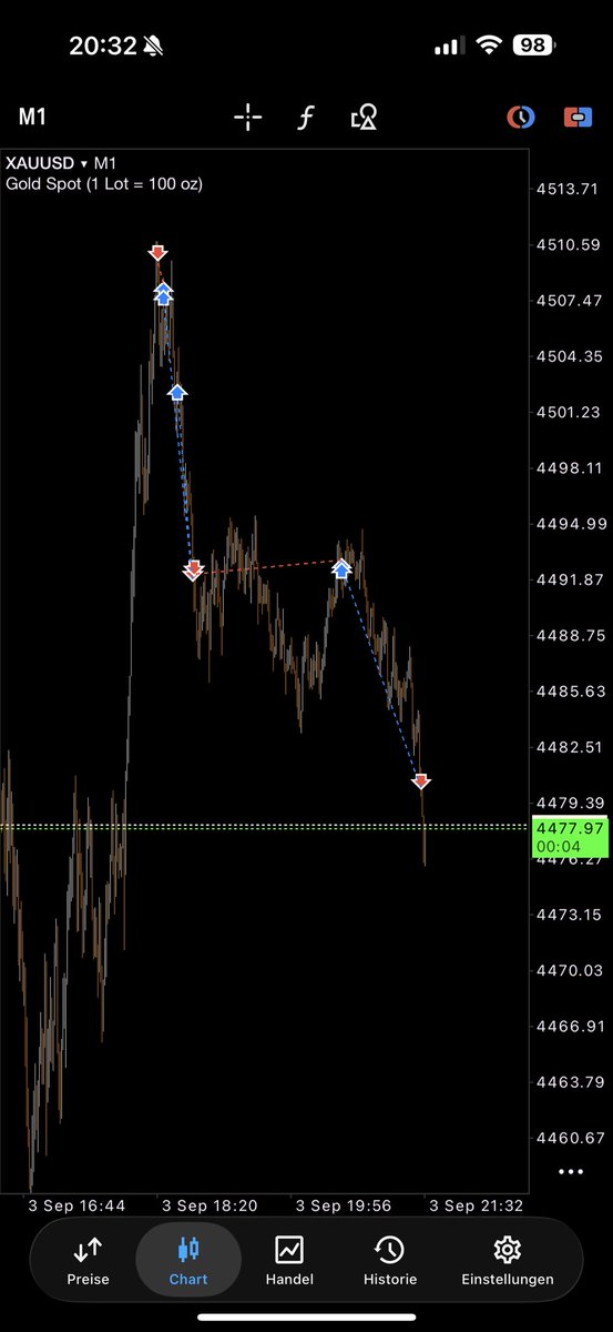 Greckothe1's tweet photo. HOLY LOSING STREAK AFTER PAYOUT

WHO MAKES EVIL EYES FUCK YA DAWG

my first trade idea was right I canceled it closed at breakeven and reversed. 

two times, two times fat SL 
would be up 8K instead down 7K hmmm 

I messed it up myself no one to blame but me (and the mf who makes evil eyes) 

just kidding haha