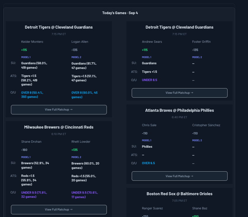 sprtsbettingpix's tweet photo. Sep. 4 2026 #MLB Predictions attached 

#MLBFreePick: ARZ +1.5 (-185)

MLB Underdog ATS 2026 Predictions: 953-657

MLB Underdog ATS 2026 Picks: 167-103

See MLB Model Predictions here: https://t.co/BukQvoIWqk https://t.co/17eo5r7l3o
